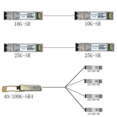 Módulo óptico a dos caras del transmisor-receptor de 25GBASE-SR SFP28 850nm el 100m LC MMF